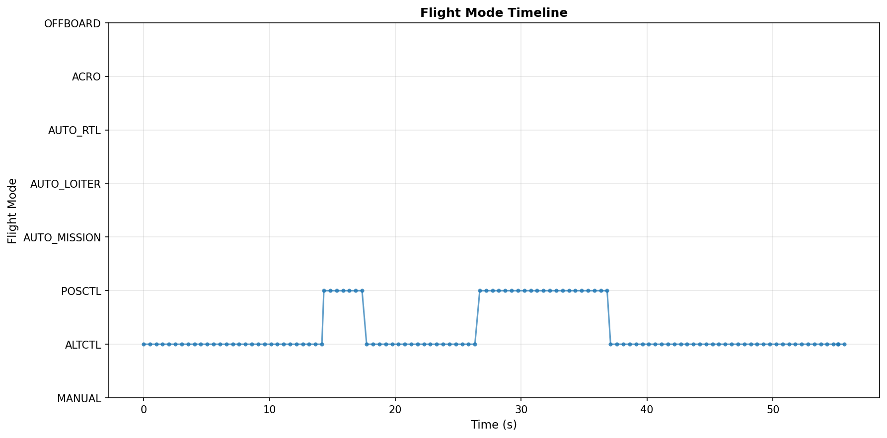 飞行模式时间线（log_284）