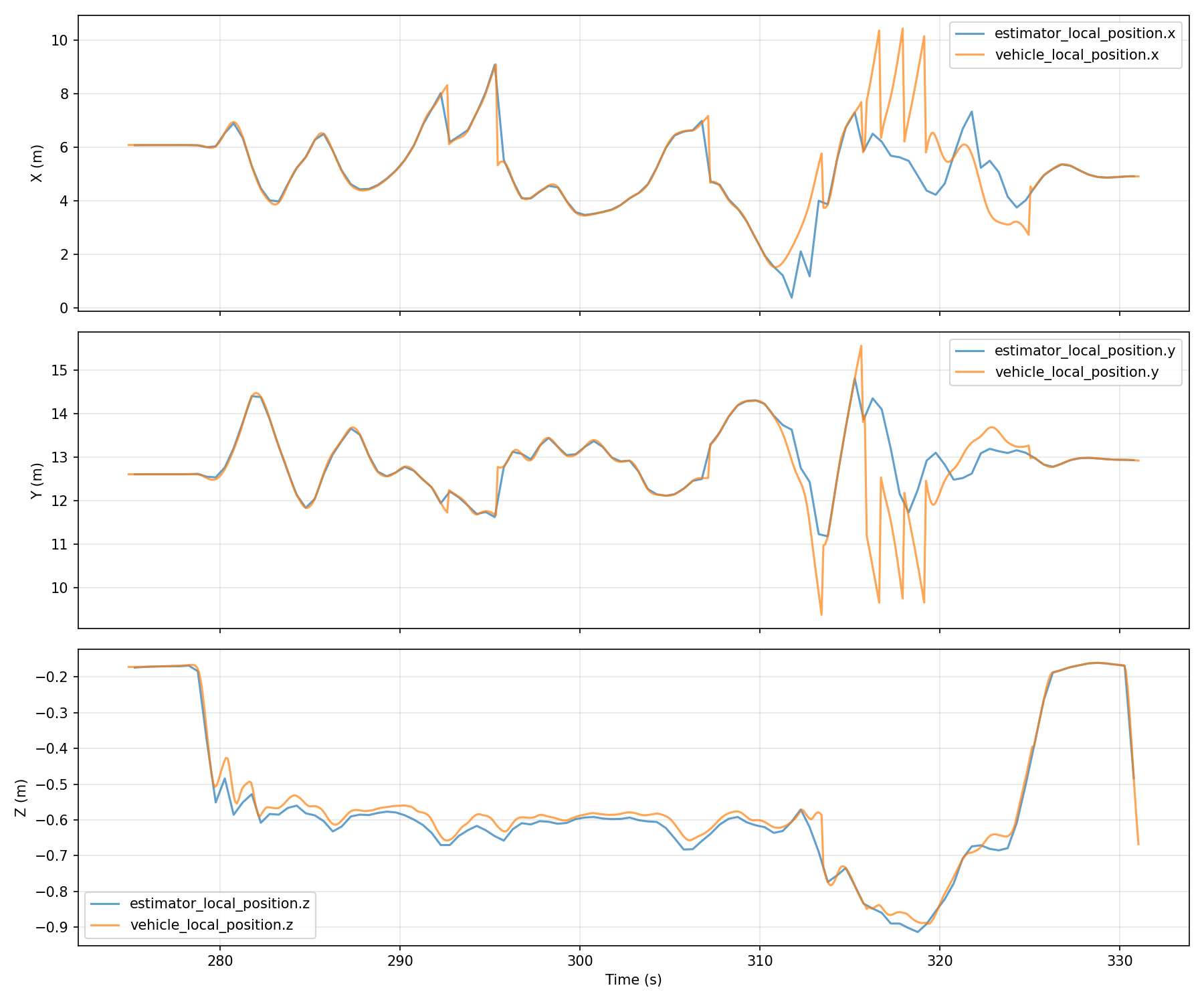 log_284 分析结果