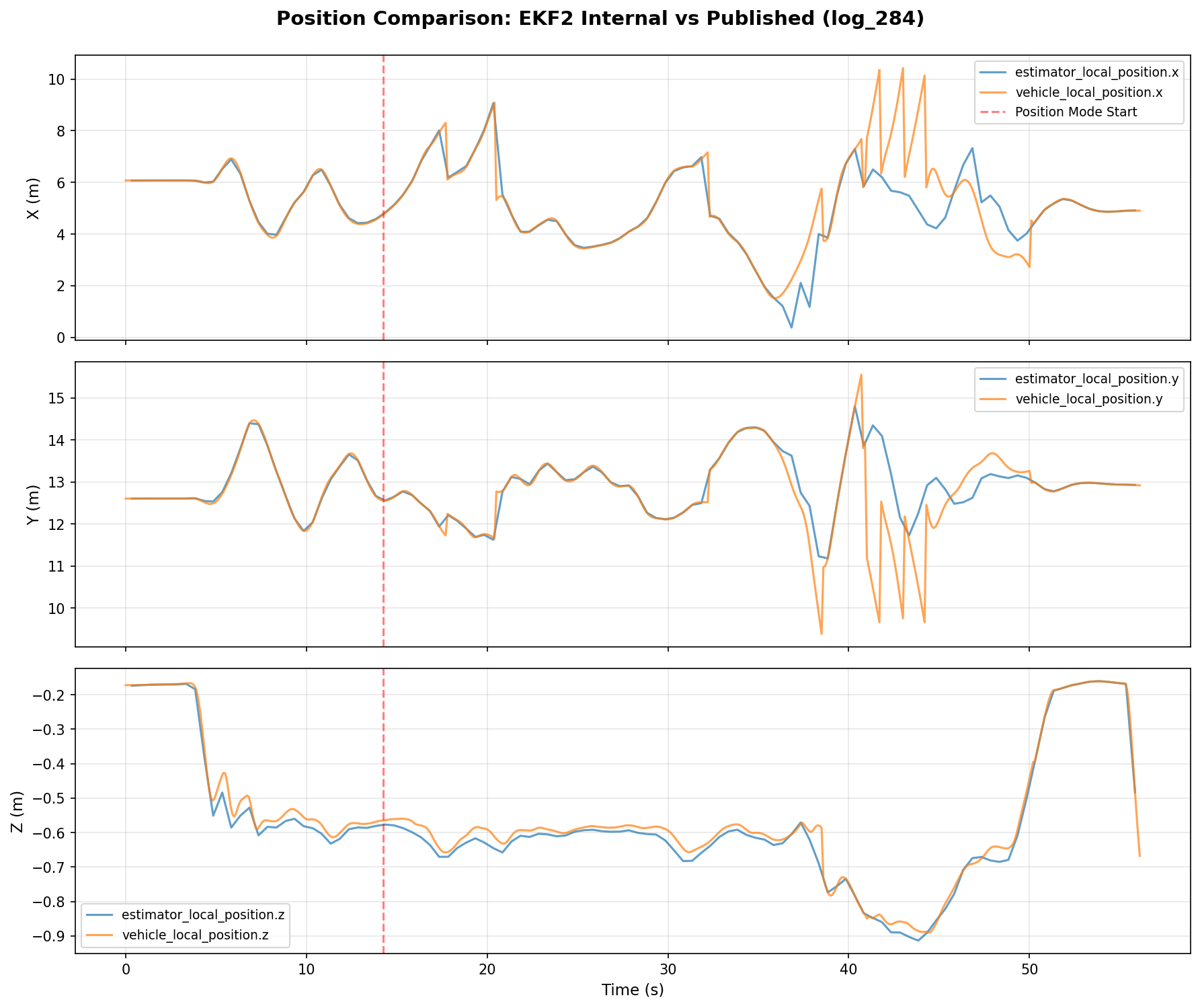 位置对比图（log_284）