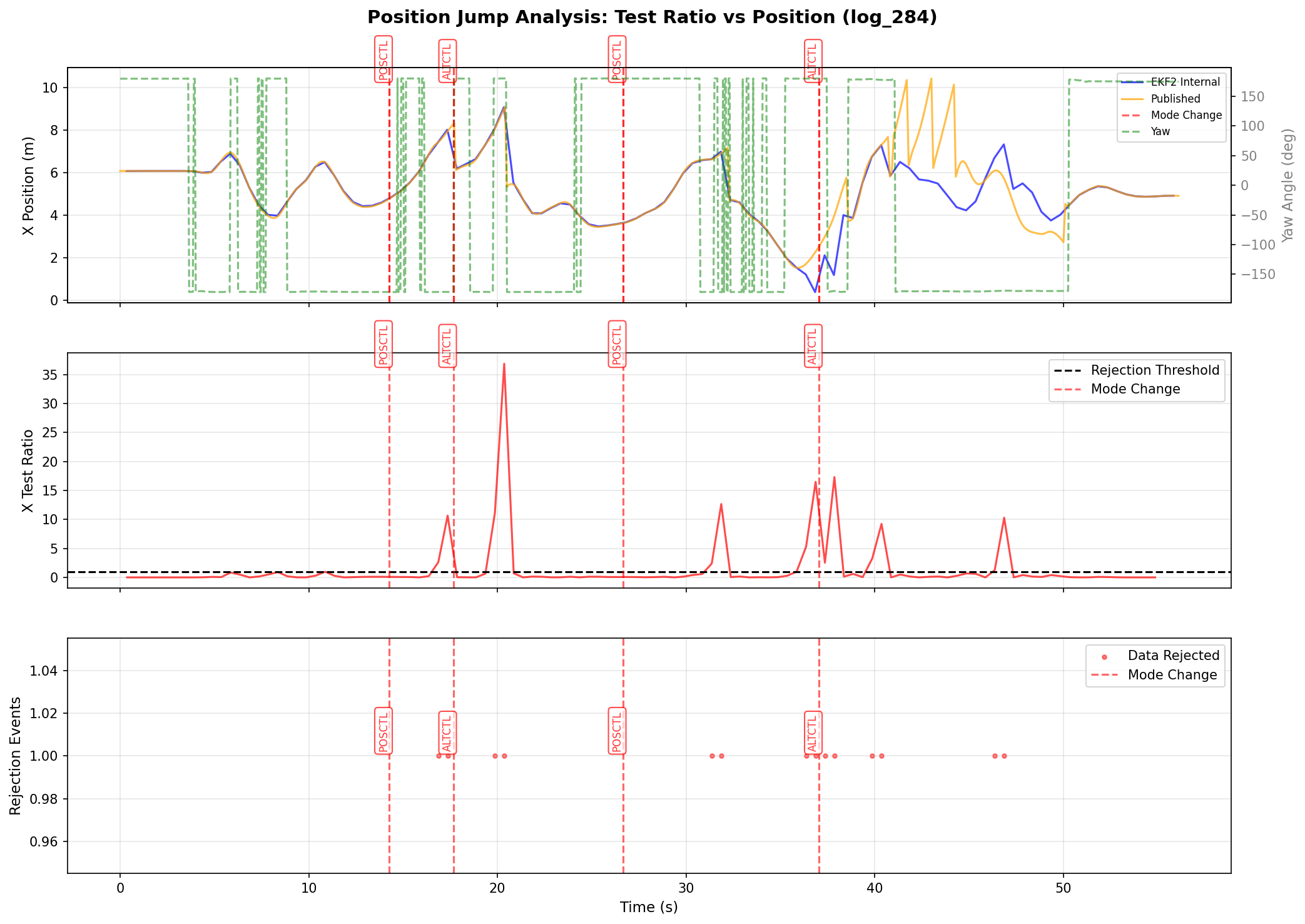 Test Ratio 与位置跳变关联分析（log_284）
