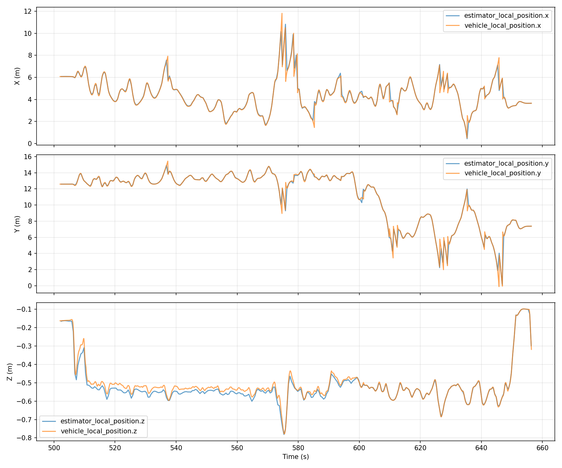 log_286 分析结果