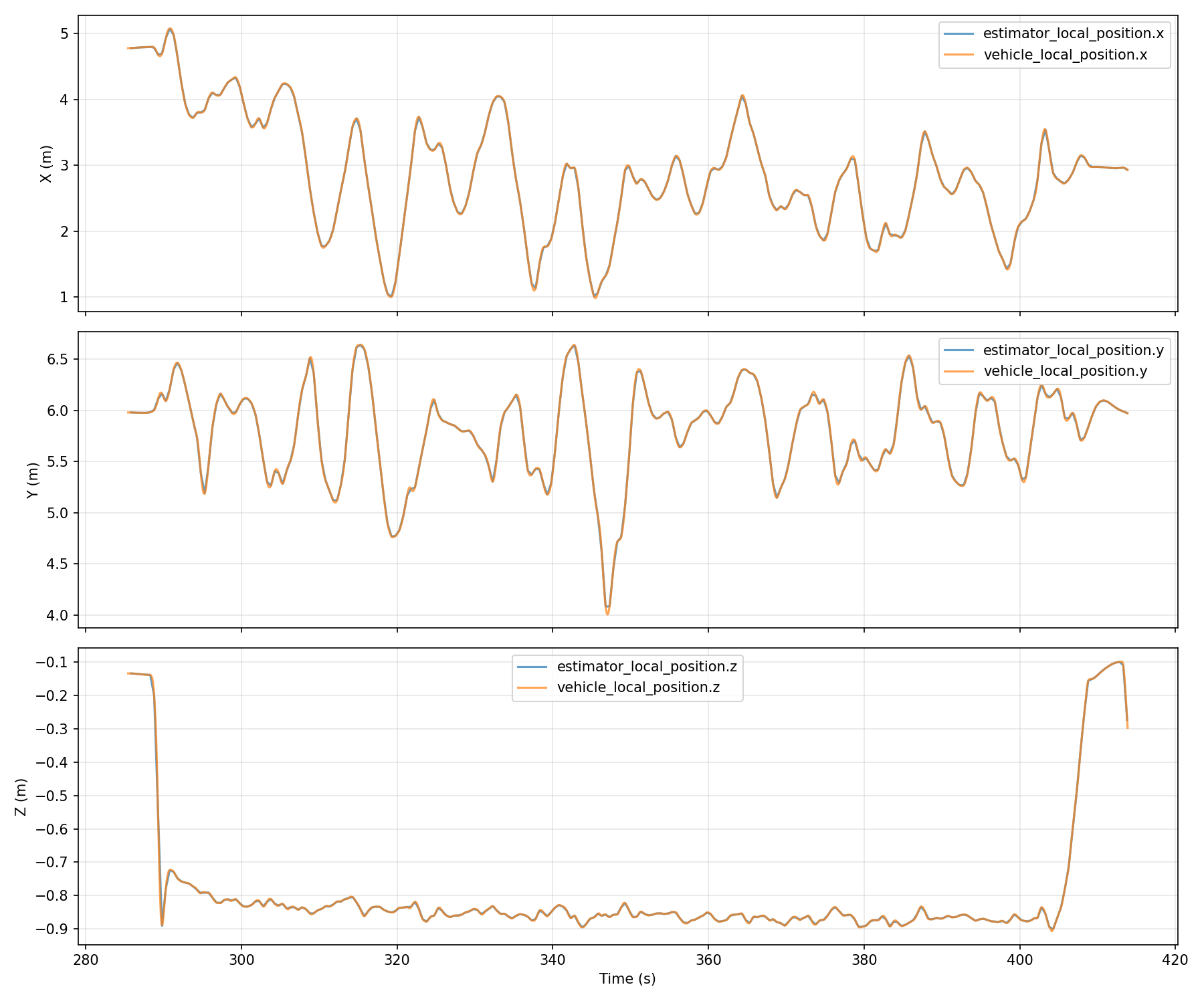 log_287 分析结果