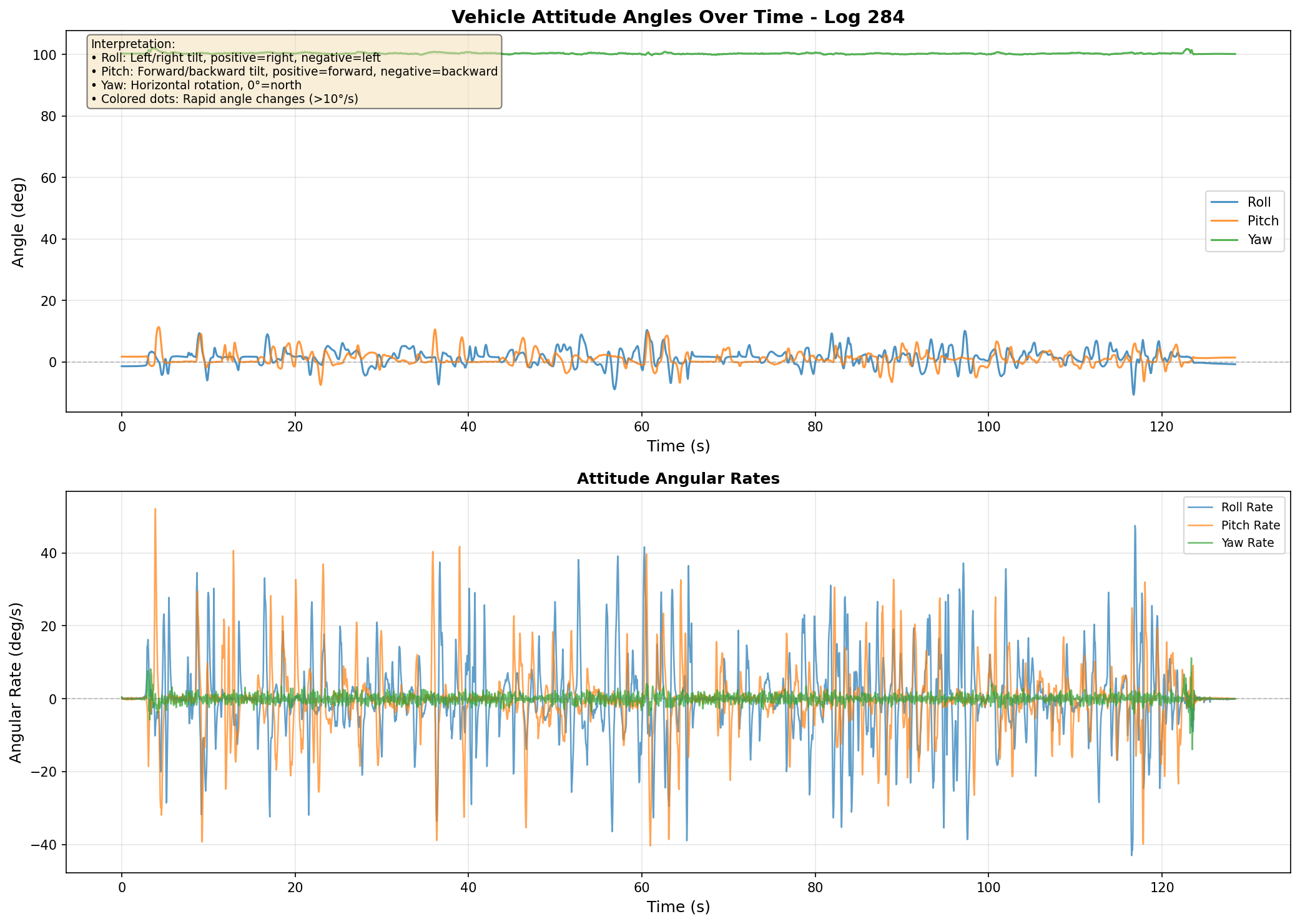 姿态角时间序列（正常飞行 log_287）