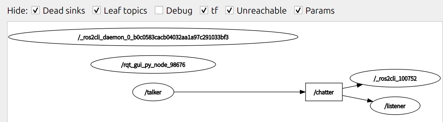 rqt_graph 取消 debug
